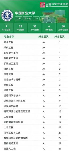 矿业工程大学排名_大学排名_中国矿业大学
